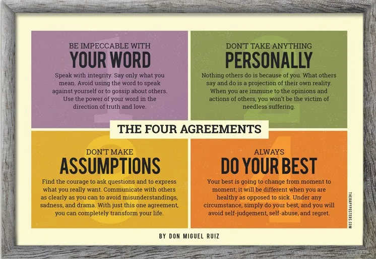 The Four agreements Summary 