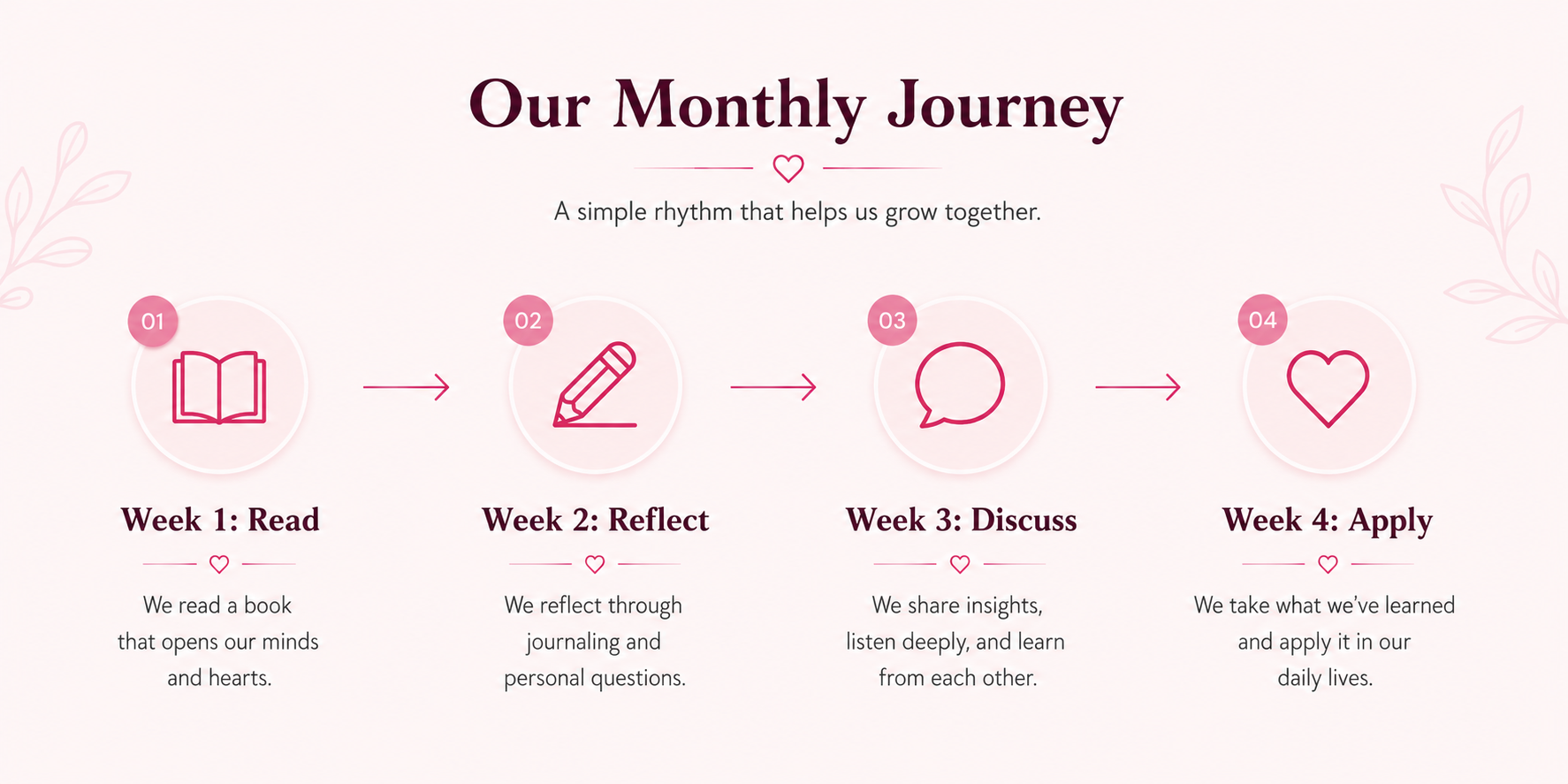 Our Monthly Journey